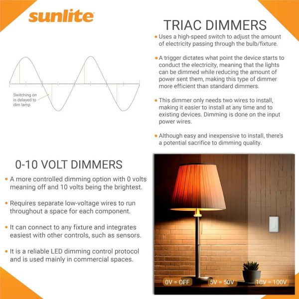 Sunlite 600W Max LED Slide Bar Triac Dimmer Switch 3-Way Switching 120v Fashion