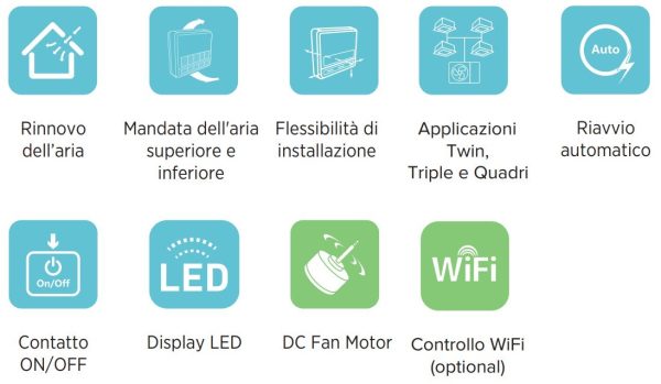 Climatizzatore Condizionatore Hisense Trial Split Console 9+9+9 con 3AMW62U4RFA R-32 Wi-Fi Optional Con Telecomando di Serie 9000+9000+9000 - Novità Online